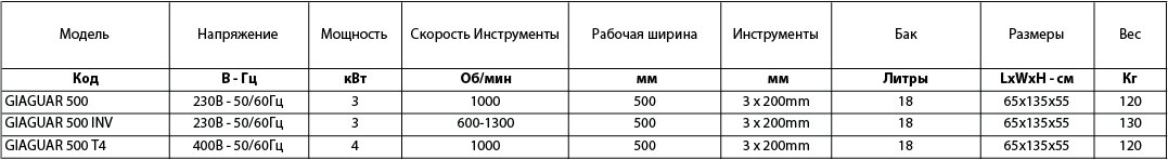 TAB_GIAGUAR500-R